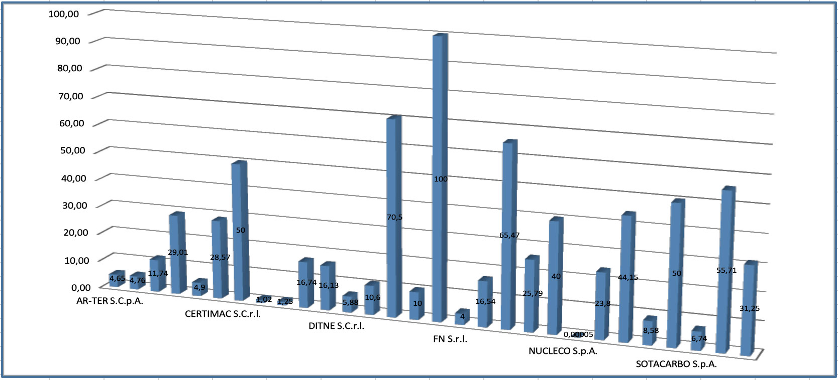 Grafico rappresentazione quote di partecipazione